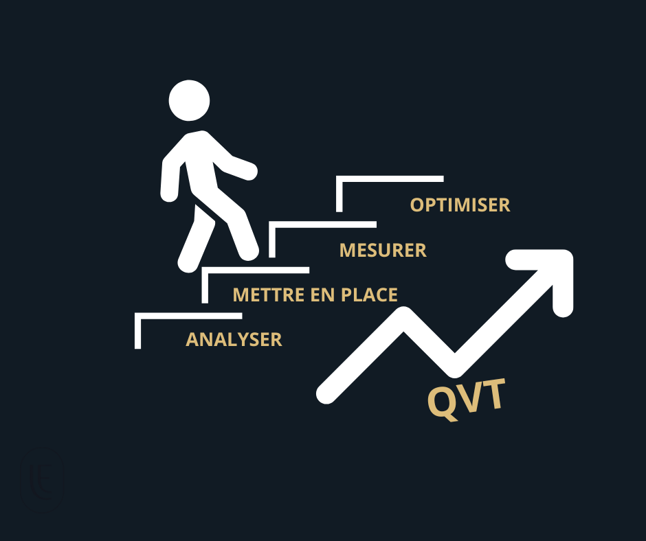 droit-travail-qvt