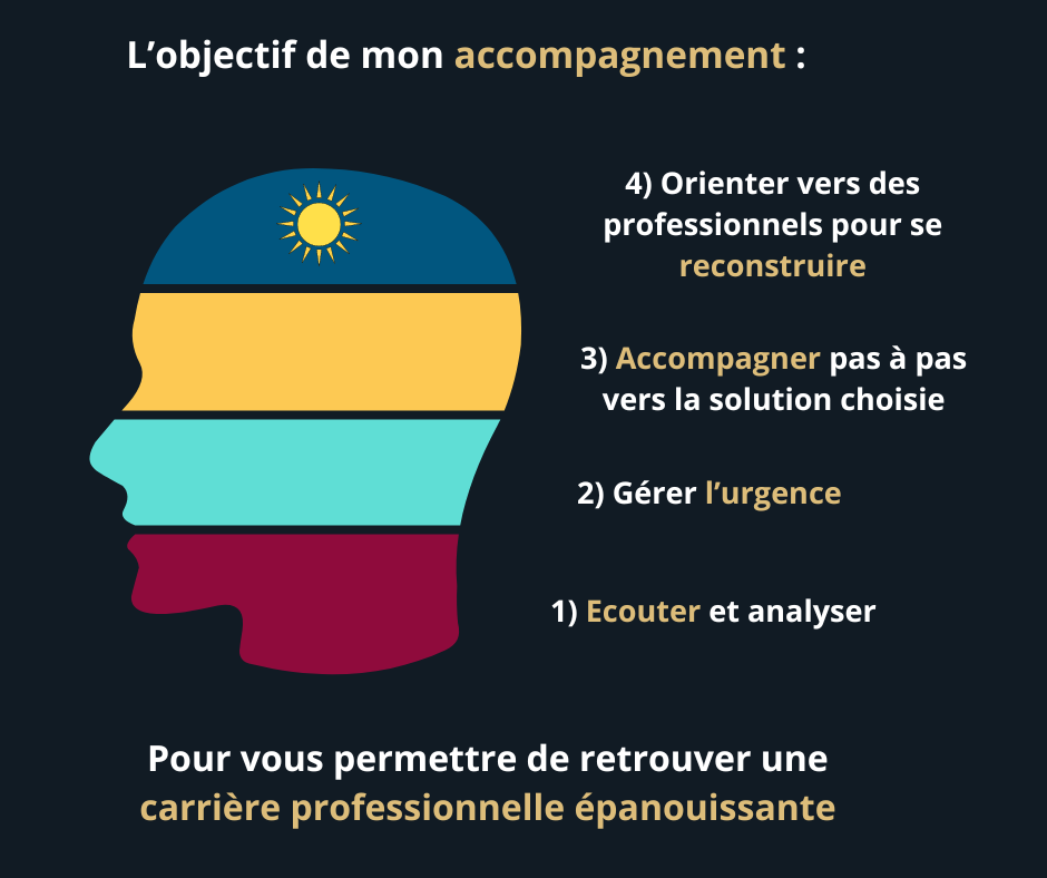 laure-etienney-schema-accompagnement-qvt